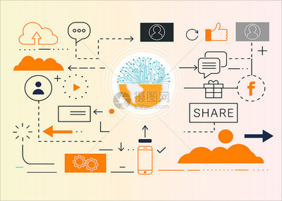 多媒體信息技術(shù)