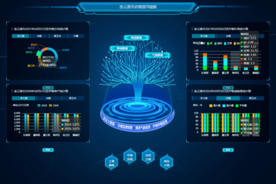 【關注】全國數(shù)字農(nóng)業(yè)農(nóng)村新技術新產(chǎn)品新模式優(yōu)秀案例名單出爐,連云港榜上有名