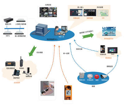 浙江宇通信息技術工程-旅游景區(qū)綜合業(yè)務智能管理系統(tǒng)解決方案