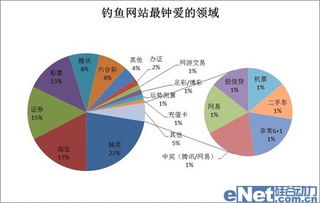 安全報告稱網(wǎng)購人群成病毒入侵重點(diǎn)對象