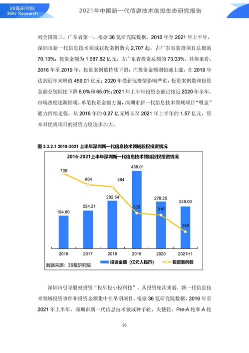 36氪研究院 2021年中國(guó)新一代信息技術(shù)創(chuàng)投生態(tài)研究報(bào)告
