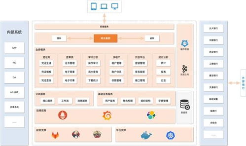 光大科技重點產品推介 電子憑證會計標準化數(shù)據(jù)處理平臺