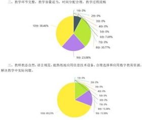 融合信息技術,增強傳統(tǒng)教學信息化