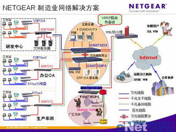 美國netgear現(xiàn)代制造業(yè)網(wǎng)絡解決方案