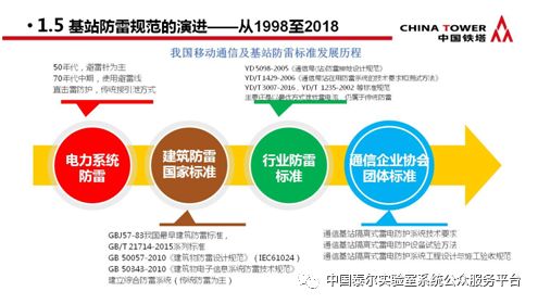 通信防雷產(chǎn)品政策宣貫及技術(shù)研討會(huì) 會(huì)議專(zhuān)刊