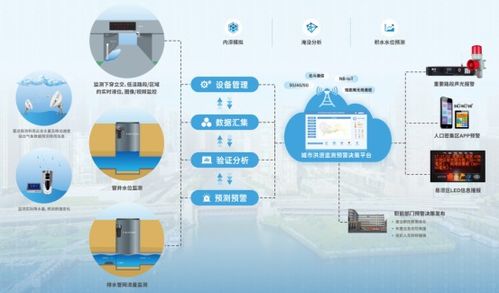 宏電亮相中國城鎮(zhèn)供水排水協(xié)會2022 2023年會暨城鎮(zhèn)水務技術(shù)與產(chǎn)品交流展示
