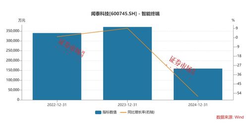 優質資產重組進行時,海光信息吸收合并中科曙光,聞泰科技出售重要資產