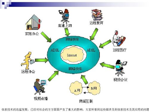 信息技術(shù)的應(yīng)用及其深遠影響