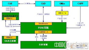 數(shù)字引擎驅動卓越 長江公司以信息化鑄就集團管控新高度，邁向“三個一流”新征程